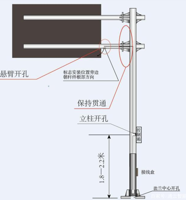 交通標(biāo)志桿件的配套應(yīng)用有哪些？