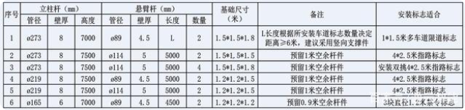 交通標(biāo)志桿件的配套應(yīng)用有哪些？