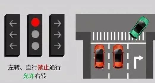 新國標(biāo)紅綠燈看不懂？3分鐘讓你看明白